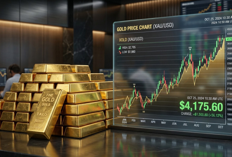 Harga Emas Dunia Menguat Tipis, Pasar Cermati Minyak dan Arah Suku Bunga The Fed