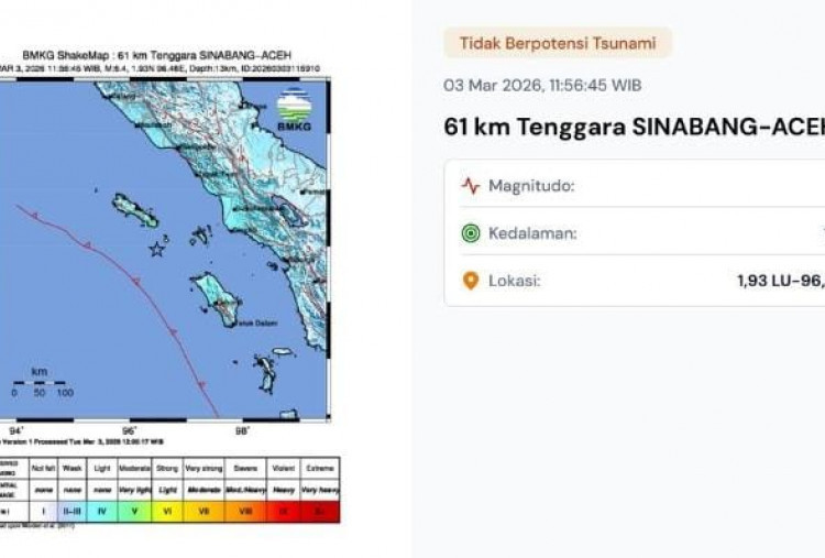Gempa M6,1 Guncang Sinabang Aceh: Dipicu Aktivitas Lempeng Indo-Australia, Tak Berpotensi Tsunami