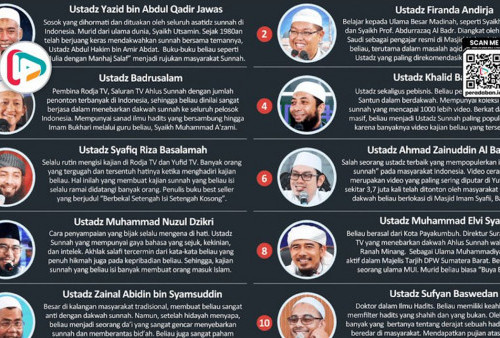 Beredar Daftar Dugaan 12 Ustaz Wahabi, Ada Nama Ustaz Khalid Basalamah, Netizen: Seradikal Apasih Mereka?