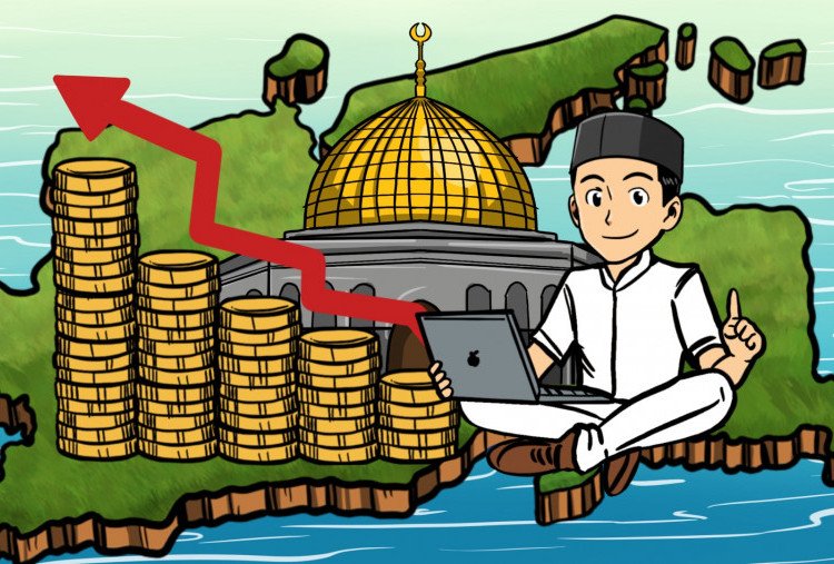 Role Model Pengembangan Ekonomi Syariah