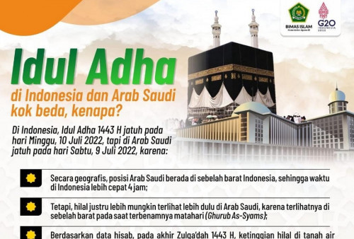 Idul Adha di Indonesia dan Arab Saudi Beda, Ini Penjelasan Kemenag