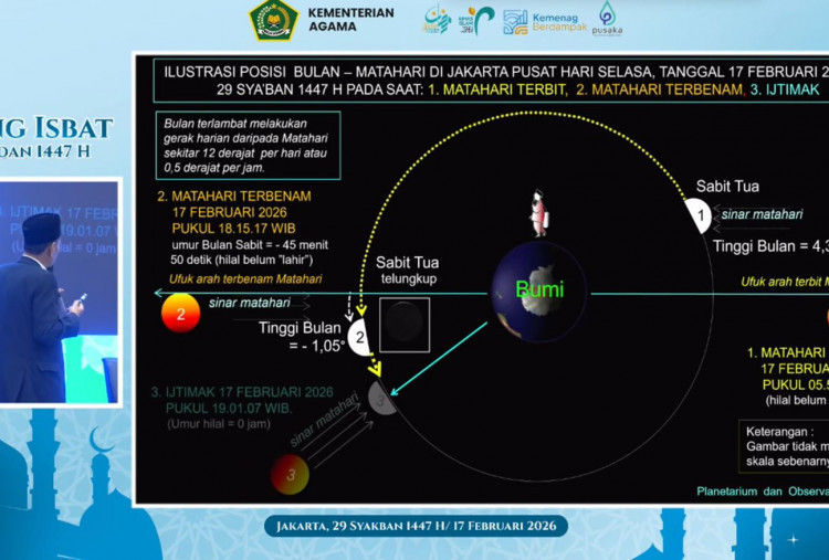 Hasil Sidang Isbat Awal Puasa Ramadan 2026, Cek di Sini!