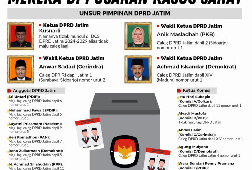 Terseret Kasus Sahat, Pimpinan DPRD Jatim Masih Jadi Caleg Nomor Jadi