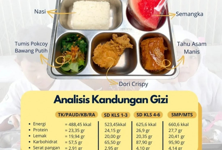 Kunci Penyelamatan Program MBG