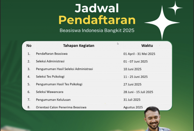 Pendaftaran Beasiswa Indonesia Bangkit 2025 Dibuka 1 April, Simak Jadwal dan Syaratnya!