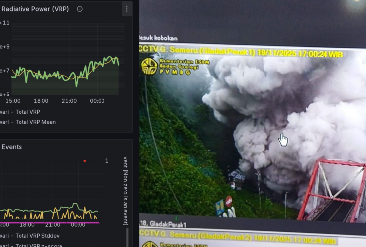 Volcanic Radiative Power Semeru Alami Peningkatan Signifikan, Warga dan relawan Diminta Kosongkan Wilayah KRB III Semeru