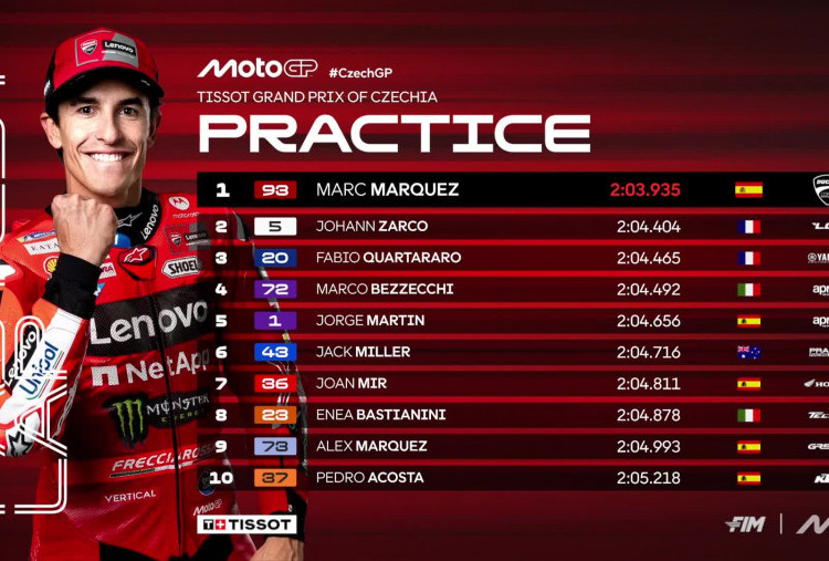 Sesi Practice Race Penuh Risiko di Brno: Marc Marquez Rajai Lintasan Licin