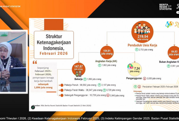 1,9 Juta Lapangan Kerja Baru Tumbuh, Per Februari 2026 Ada 147,57 Juta Orang Produktif