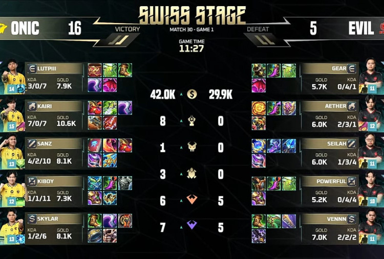 Onic Esports Bangkit Lawan Evil: Drama Laga Hidup-Mati Swiss Stage M7 World Championship 2026