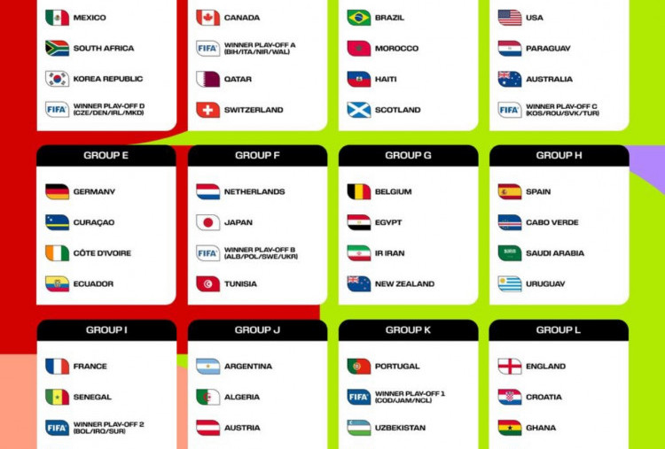 Pemenang dan Pecundang Hasil Drawing Piala Dunia 2026