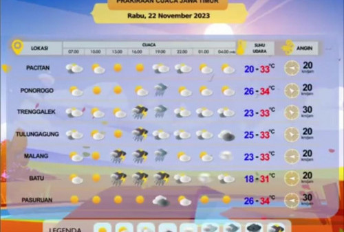Cuaca Jatim 22 November 2023: Sebagian Wilayah Didominasi Hujan Petir sampai Gerimis