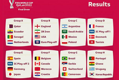 Digelar Mulai 21 November, Simak Lagi 8 Grup Piala Dunia 2022 di Qatar