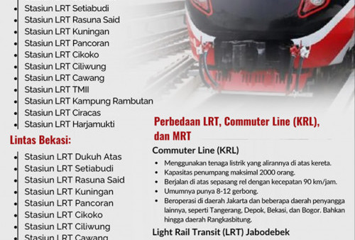 Lengkap! Rincian Tarif LRT Berdasarkan Rutenya: Rp5.000 untuk 1 Km Pertama