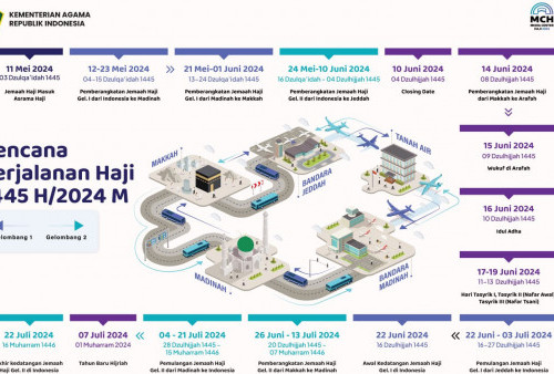 Ini Rencana Perjalanan Haji 2024, Berikut Rinciannya pada 12 Mei Hingga 22 Juli