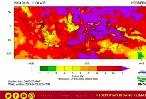 Sudah Dua Bulan Cuaca Panas Ekstrem Melanda Indonesia, Kapan Akan Berakhir? Ini Prediksi BMKG!