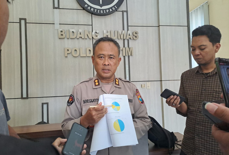 Gerak Cepat, Polda Jatim Selesaikan 1.248 kasus Curas dari 1.463 Laporan Polisi 