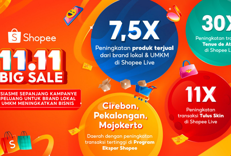 Shopee 11.11 Big Sale: Penjualan Brand Lokal dan UMKM Melonjak 7,5 Kali Lipat