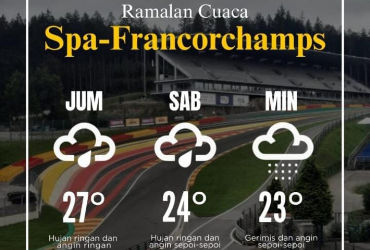 Kualifikasi F1 GP Belgia Diprediksi Badai, Pembalap Mulai Cemas Berbuntut Bencana!