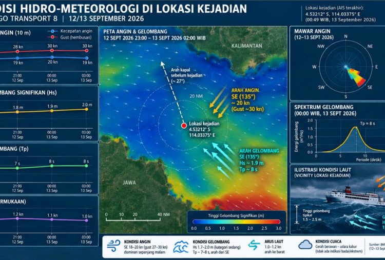Terungkap Dugaan Penyebab Kapal Virgo Transport 8 Terbalik, Air Masuk hingga Muatan Bergeser