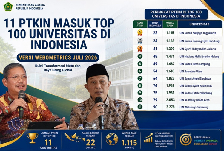 11 PTKIN Tembus 100 Universitas Terbaik di Indonesia Versi Webometrics Juli 2026