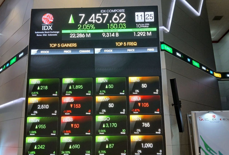 Indeks Saham Rungkad Pasca Pengumuman MSCI, Analis Prediksi IHSG Menguat Hari Ini