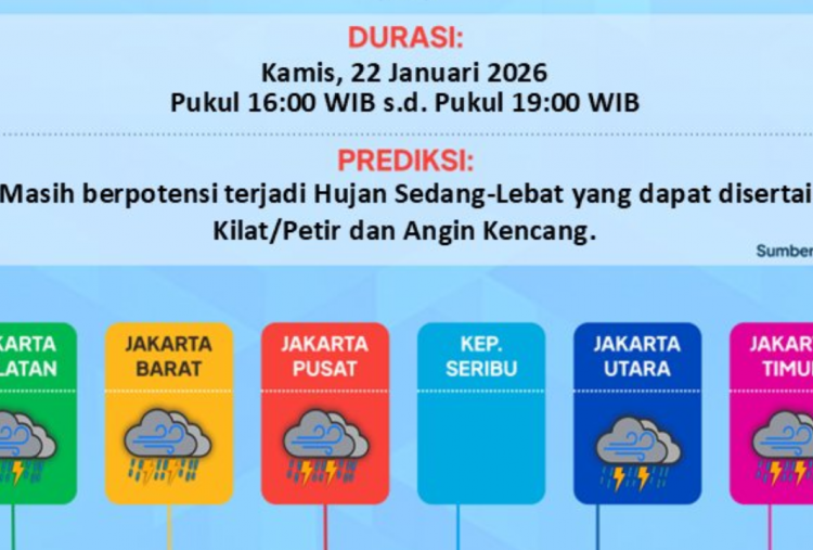 Update Prakiraan Cuaca di Jakarta Sore Ini 22 Januari 2026, Hati-Hati Hujan Deras Masih Mengintai!