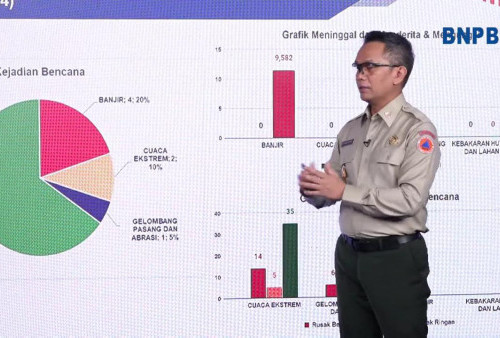 Indonesia Memasuki Puncak Musim Kemarau, BNPB Imbau Masyarakat untuk Waspada Karhutla