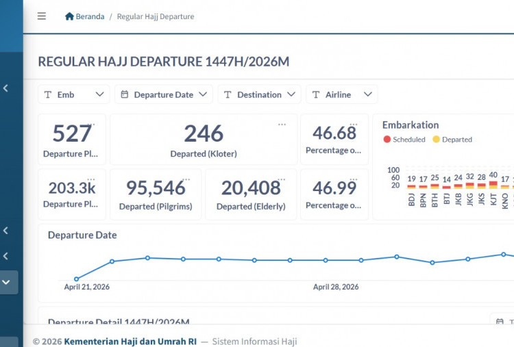 Dashboard Haji 2026 Resmi Dibuka untuk Publik, Kemenhaj Perkuat Transparansi