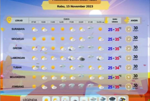 Update Cuaca Jatim 15 November 2023, Hampir Seluruh Wilayah Diguyur Hujan 