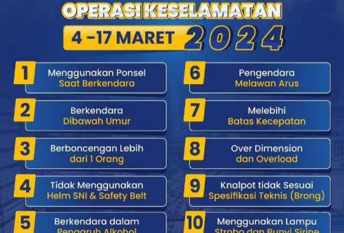Enam Hari Operasi Keselamatan Jaya, 7.791 Pelanggar Ditindak