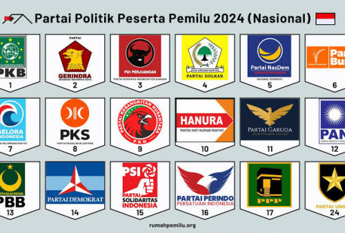Daftar 10 Parpol Gagal Lolos DPR, Partai Perindo, PSI, PPP Gigit Jari