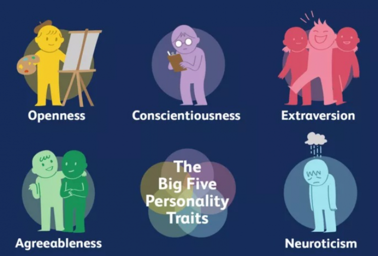 Mengenal Big Five Personality, 5 Dimensi Kepribadian untuk Pahami Diri Lebih Dalam