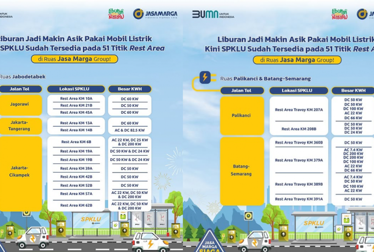 51 Lokasi SPKLU saat Libur Nataru 2024/2025, Tersebar di Tol Jagorawi, Cipularang, hingga Batang-Semarang