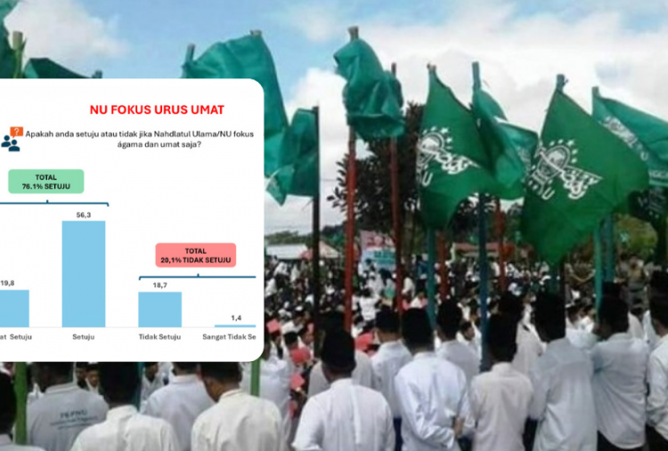 Jelang Muktamar, Survei Ungkap 76,1% Warga NU Ingin PBNU Fokus Urus Umat, Bukan Berpolitik 