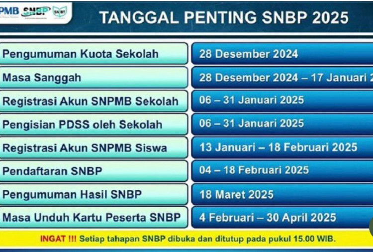 Kuota SNBP 2025 Diumumkan Hari Ini, Simak di Laman Resmi!