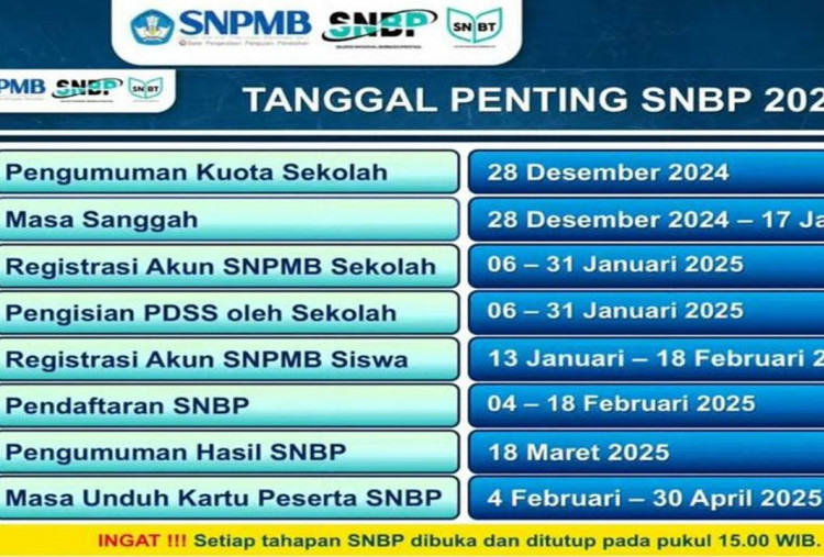 Cara Lihat Pengumuman Kuota Sekolah SNBP 2025 Via Situs SNPMB Hari Ini, Begini Cara Sanggahnya