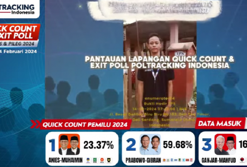 Update Quick Count: Prabowo-Gibran 59.38%, AMIN 24.16% dan Ganjar-Mahfud 16.46% di Poltracking Indonesia  