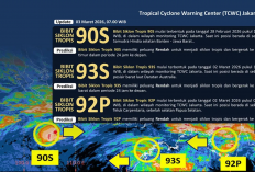 BMKG Ungkap Tiga Bibit Siklon Tropis Picu Cuaca Ekstrem di Wilayah Indonesia, Berikut Daftarnya