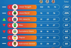 Klasemen Sementara Medali Peparnas XVII Solo-Jawa Tengah 2024 Hari ini 10 Oktober, DKI Jakarta Urutan Berapa?