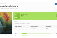 Bye Bye Polusi Kualitas Udara Jakarta Hari Ini Desember Masuk Kategori Baik