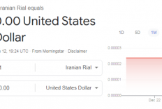 Mata Uang Iran Rontok Nol Besar, Titik Terendah Sepanjang Sejarah