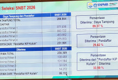 Kuota SNBT 2026 Naik Jadi 286 Ribu Kursi, Limpahan SNBP Tak Terisi Jadi Penyebab