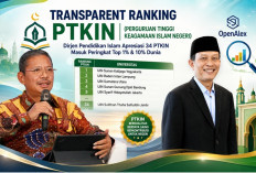 34 PTKIN Masuk Transparent Ranking OpenAlex 2026, Ini 5 UIN dengan Peringkat Teratas