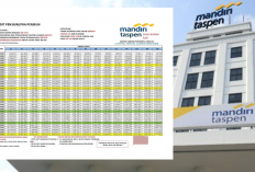 Simulasi dan Panduan Lengkap KUR Mandiri Taspen 2025 untuk Pensiunan, Limit hingga Rp50 Juta dengan Cicilan Ringan