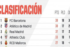 Klasemen La Liga Spanyol Hari Ini, Senin 16 Desember 2024: Barcelona Dirundung Pilu, Atletico Madrid Mengejar!