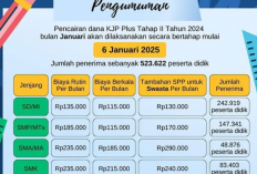 KJP Plus Tahap II Januari 2025 Sudah Cair, Yuk Cek Rekening Sekarang!