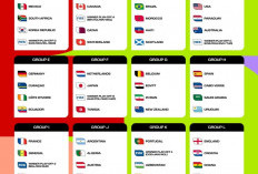 Pemenang dan Pecundang Hasil Drawing Piala Dunia 2026