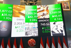 IHSG Kembali Merah di Penutupan, Saham-saham Ini Terpantau Turun Harga