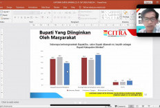 Survei Citra Institute: Elektabilitas Maximus Tipagau-Peggi Patricia Pattipi Teratas di Pilkada Mimika, Auto Menangkan Pilkada Mimika?