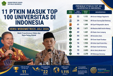 11 PTKIN Tembus 100 Universitas Terbaik di Indonesia Versi Webometrics Juli 2026